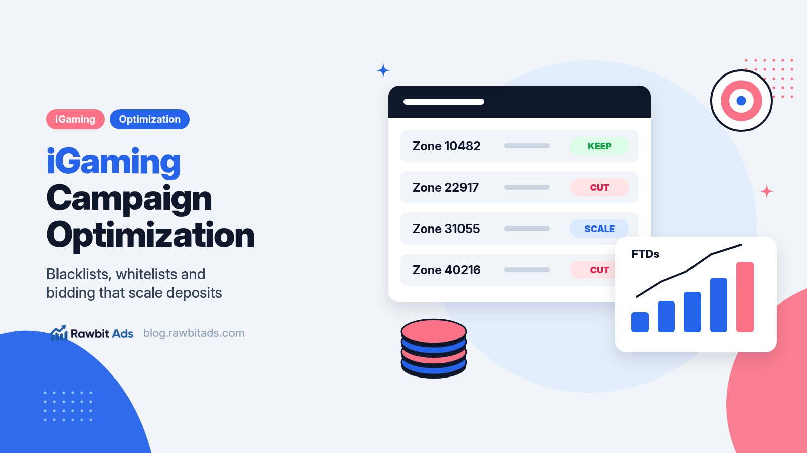 iGaming campaign optimization hero: a dashboard with zone rows marked keep or cut, a rising deposit chart, casino chips and a target icon, with the title iGaming Campaign Optimization