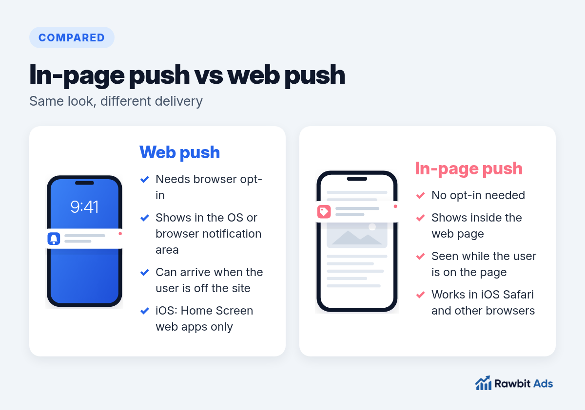 Comparison illustration of web push and in-page push: a phone lock-screen notification that needs opt-in next to a notification-style card inside a mobile web page
