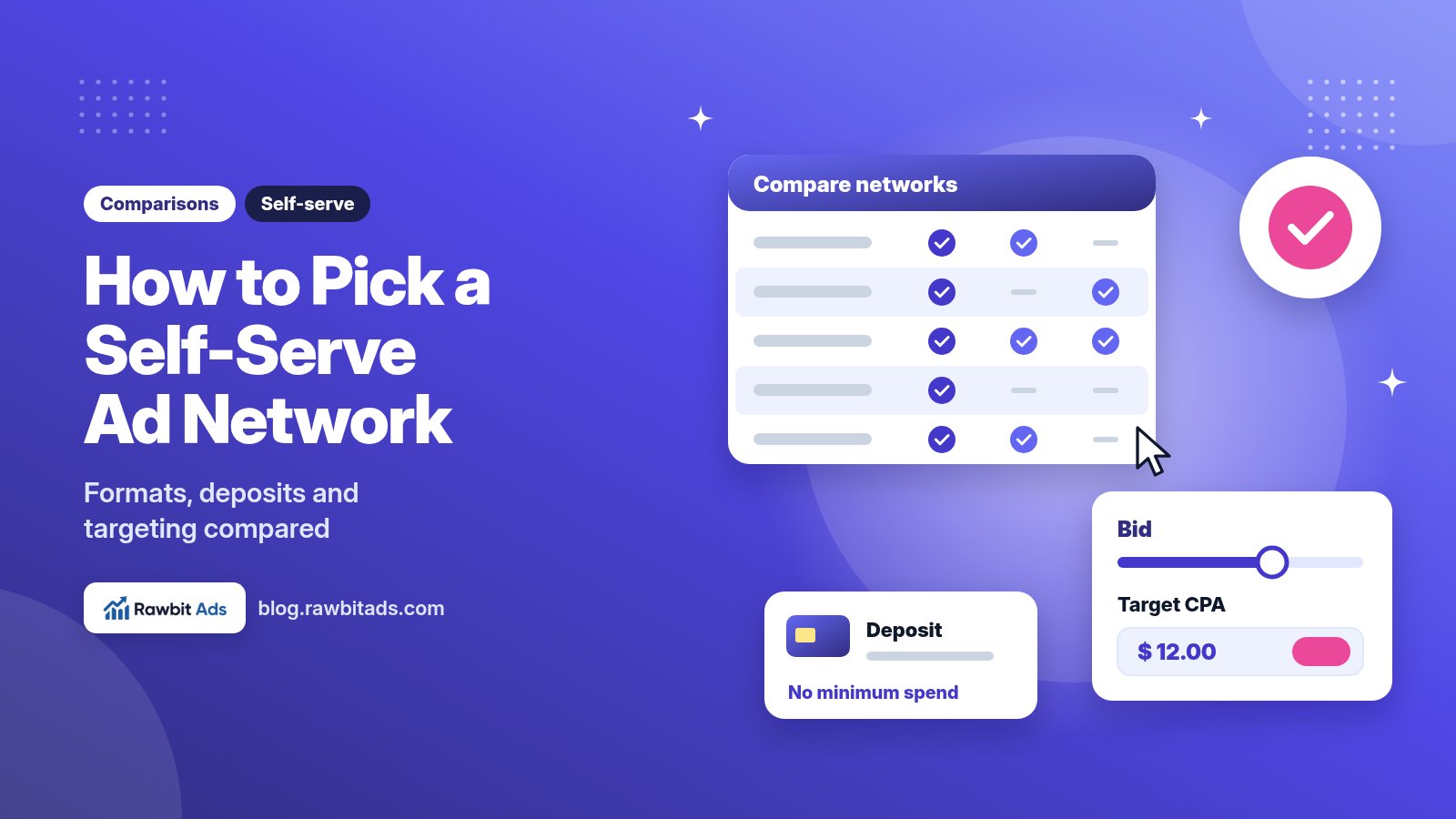 Self-serve ad network guide hero on an indigo gradient: a comparison table card with check marks, a dashboard with bid controls and a deposit card, with the title How to Pick a Self-Serve Ad Network