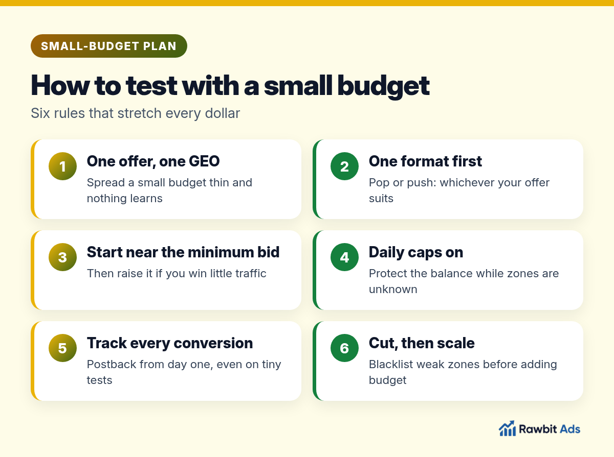 Six rules for testing with a small budget: one offer and one GEO, one format first, start near the minimum bid, keep daily caps on, track every conversion and cut weak zones before scaling