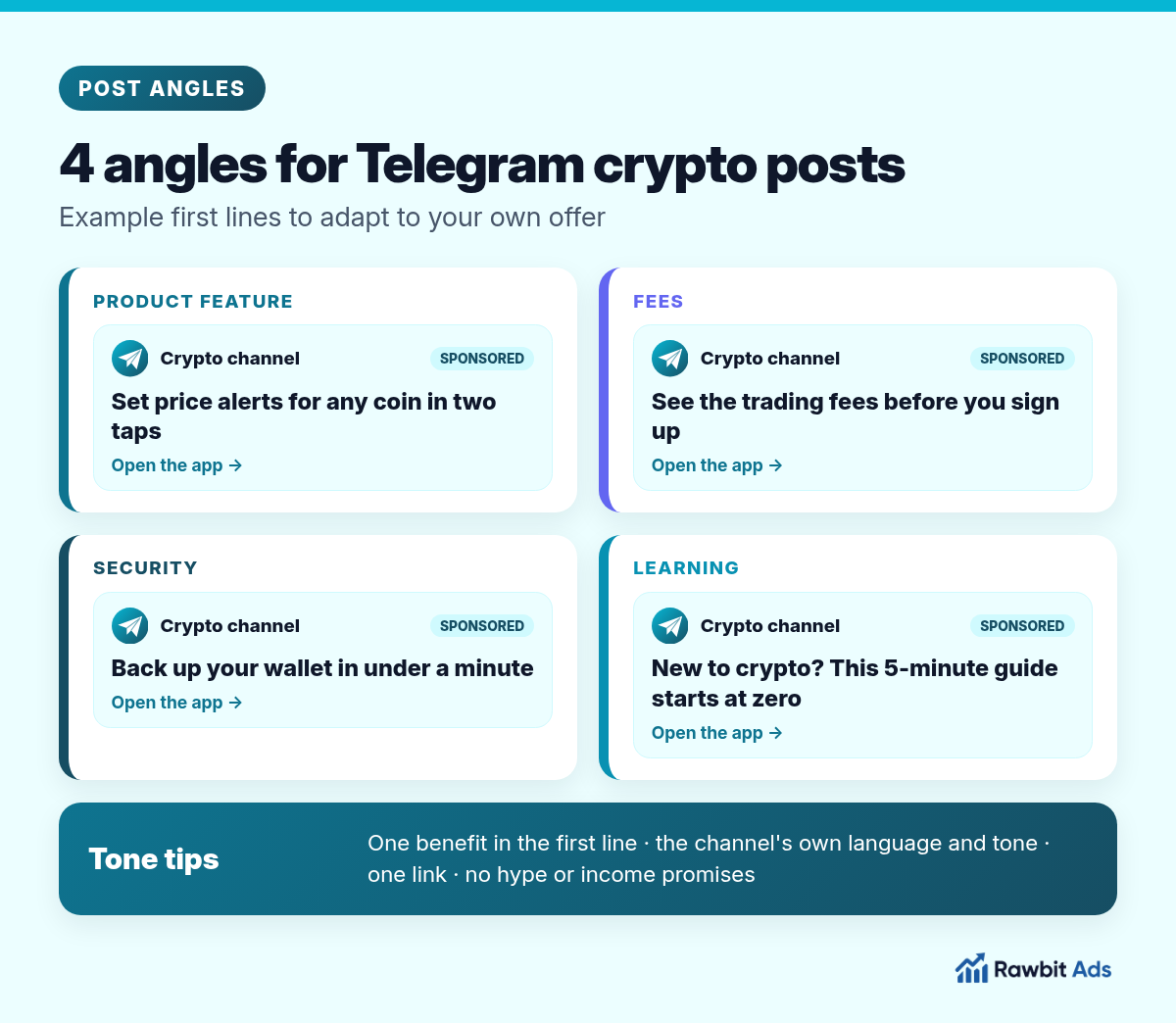 Four Telegram crypto post angles with example first lines: product feature, lower fees, security and learning, plus tips on tone and links